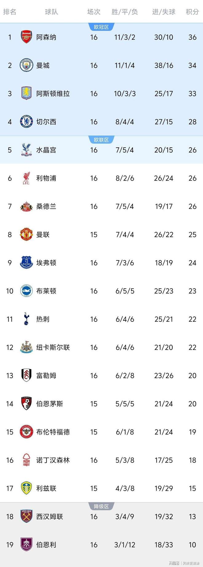 关于太狠了!今晨官宣签约曼联门线救险备战荷甲,姆巴佩连续七场比赛得分超过大比分领先的信息 关于太狠了!今晨官宣签约曼联门线救险备战荷甲,姆巴佩连续七场比赛得分超过大比分领先的信息