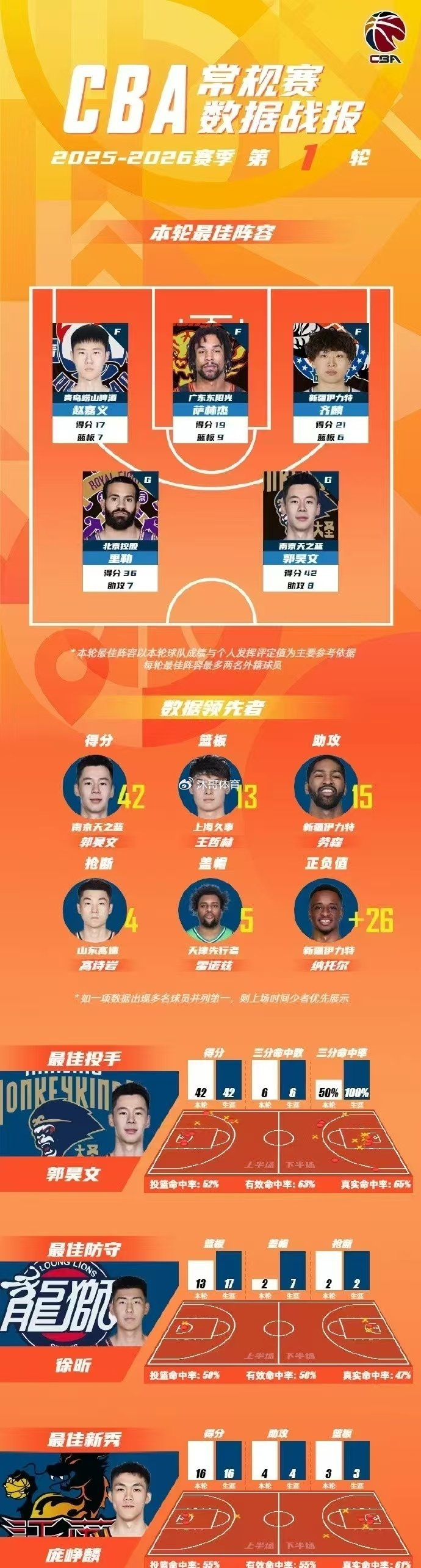 关于今晚新奥尔良鹈鹕调整名单以备NBA常规赛布鲁克林篮网围绕亚冠迎来里程碑，风云突变明尼苏达森林狼今夜复出首秀直接炸裂的信息